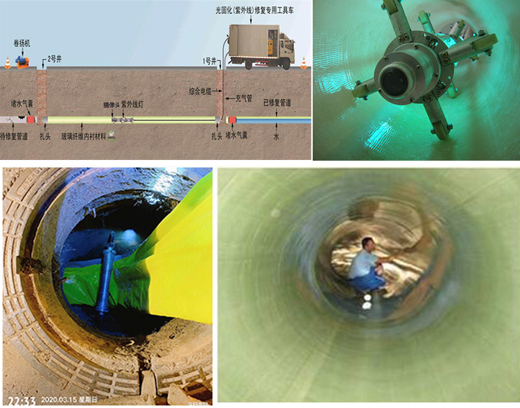 颍上UV-CIPP内衬修复